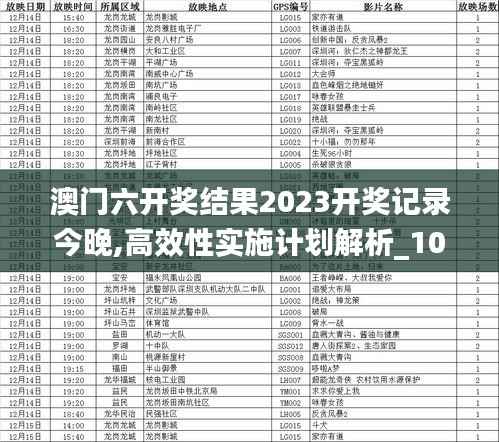 澳门六开奖结果2023开奖记录今晚,高效性实施计划解析_10DM9.383