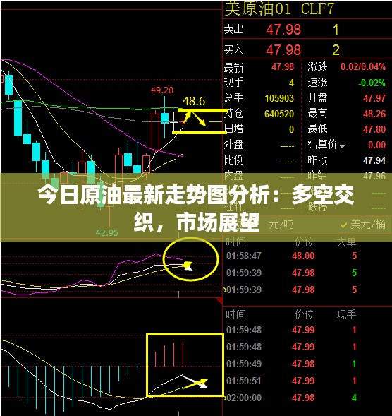 今日原油最新走势图分析:多空交织,市场展望