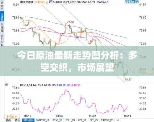 今日原油最新走势图分析:多空交织,市场展望