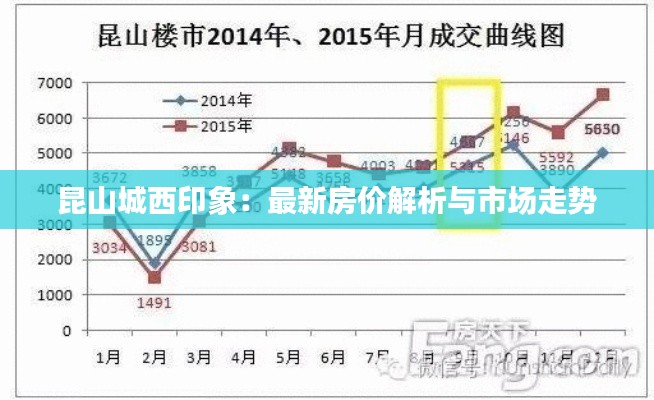 昆山城西印象：最新房价解析与市场走势