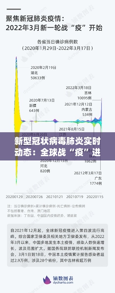 新型冠状病毒肺炎实时动态：全球战“疫”进展与挑战