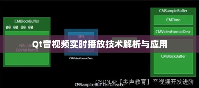 Qt音视频实时播放技术解析与应用