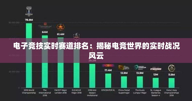 电子竞技实时赛道排名：揭秘电竞世界的实时战况风云