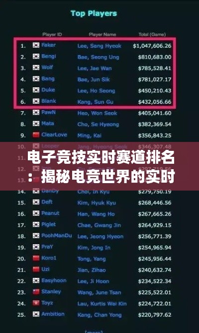电子竞技实时赛道排名:揭秘电竞世界的实时战况风云