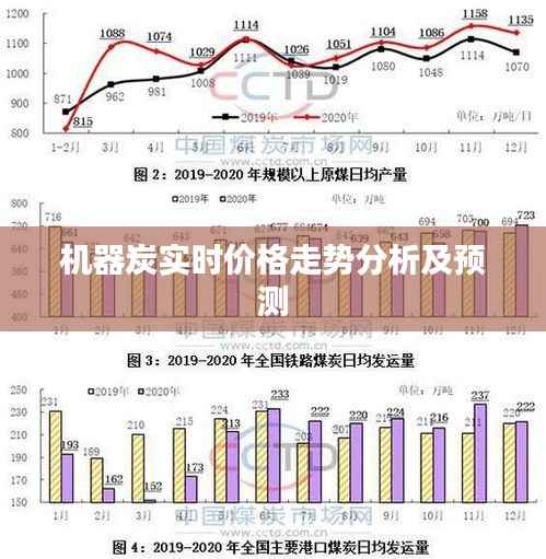 机器炭实时价格走势分析及预测