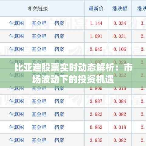 比亚迪股票实时动态解析:市场波动下的投资机遇