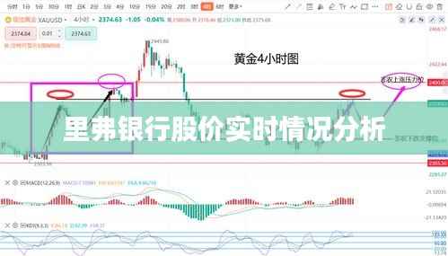 里弗银行股价实时情况分析