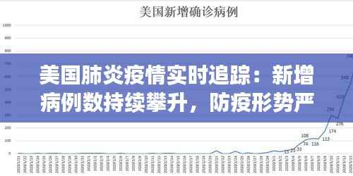 美国肺炎疫情实时追踪:新增病例数持续攀升,防疫形势严峻