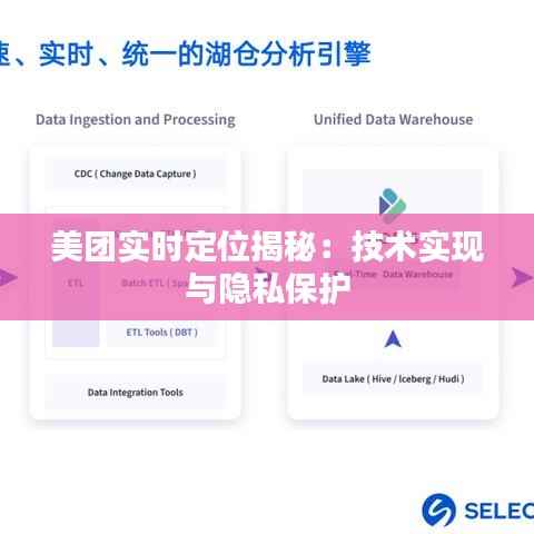 美团实时定位揭秘:技术实现与隐私保护