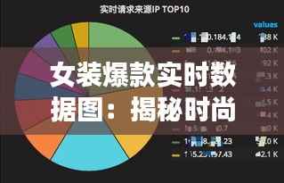 女装爆款实时数据图:揭秘时尚潮流的脉搏