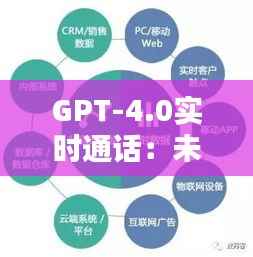 GPT-4.0实时通话：未来沟通的革新之路