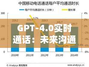GPT-4.0实时通话:未来沟通的革新之路