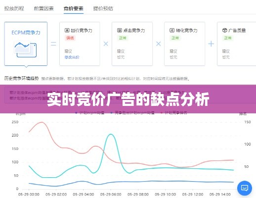 实时竞价广告的缺点分析