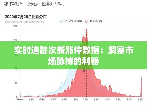实时追踪次新涨停数据:洞察市场脉搏的利器