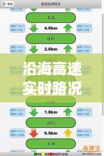 沿海高速实时路况直播:智慧交通的未来趋势