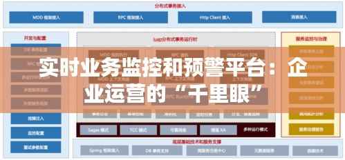 实时业务监控和预警平台:企业运营的“千里眼”