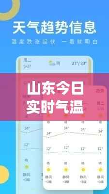 山东今日实时气温:实时数据揭示秋日温度变化