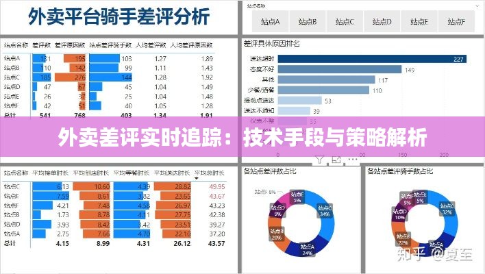 外卖差评实时追踪：技术手段与策略解析