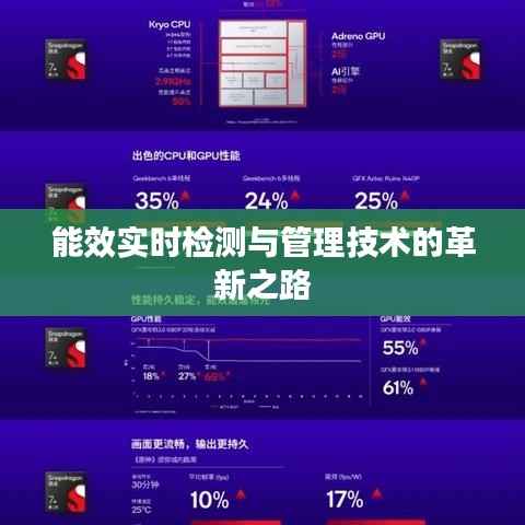 能效实时检测与管理技术的革新之路
