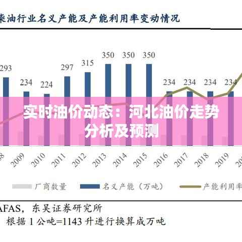 实时油价动态:河北油价走势分析及预测
