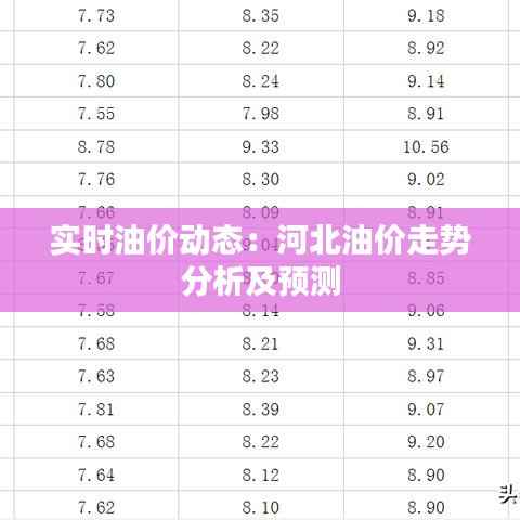 实时油价动态:河北油价走势分析及预测