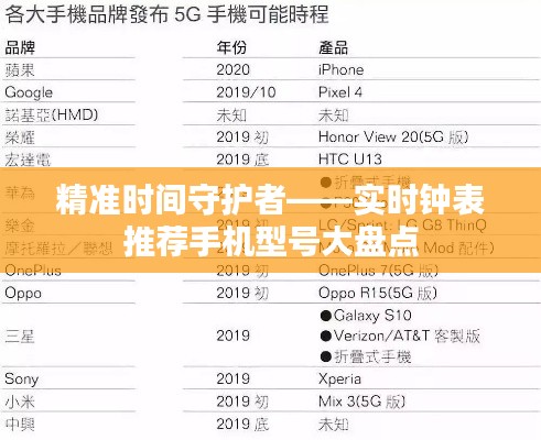 精准时间守护者——实时钟表推荐手机型号大盘点
