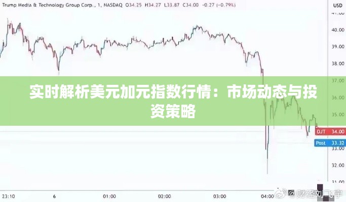 实时解析美元加元指数行情:市场动态与投资策略
