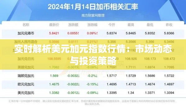 实时解析美元加元指数行情:市场动态与投资策略