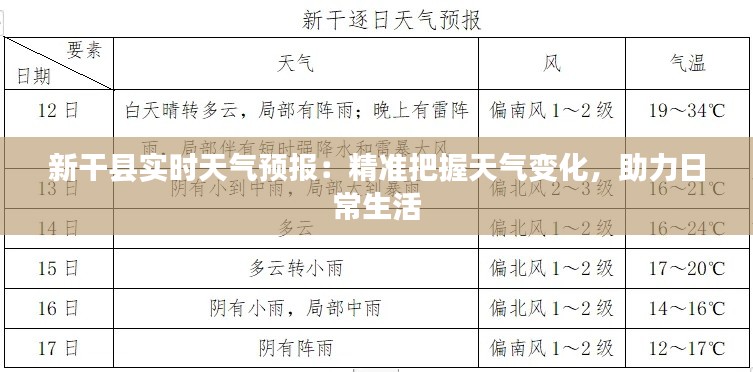 新干县实时天气预报:精准把握天气变化,助力日常生活