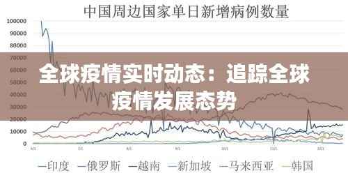 全球疫情实时动态：追踪全球疫情发展态势