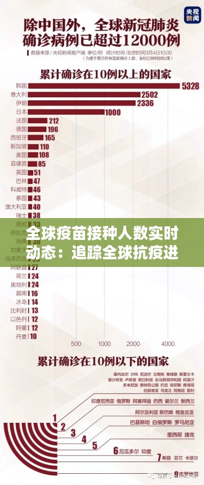 全球疫苗接种人数实时动态:追踪全球抗疫进程