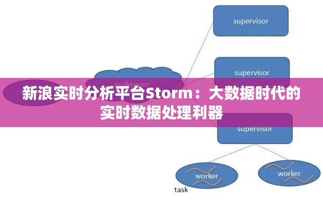 新浪实时分析平台Storm：大数据时代的实时数据处理利器