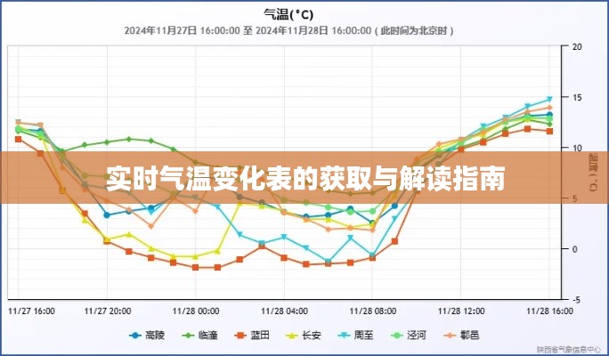 实时气温变化表的获取与解读指南
