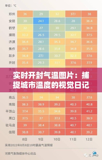 实时开封气温图片:捕捉城市温度的视觉日记