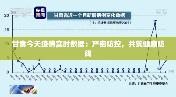 甘肃今天疫情实时数据：严密防控，共筑健康防线