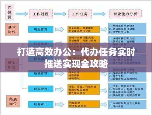 打造高效办公：代办任务实时推送实现全攻略