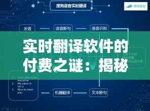 实时翻译软件的付费之谜:揭秘其使用成本与价值