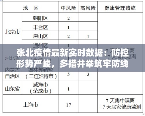 张北疫情最新实时数据:防控形势严峻,多措并举筑牢防线