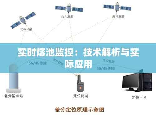 实时熔池监控:技术解析与实际应用