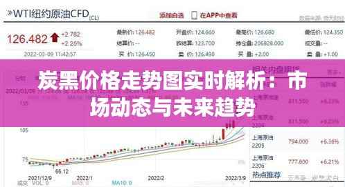 炭黑价格走势图实时解析：市场动态与未来趋势