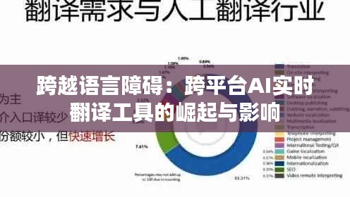 跨越语言障碍:跨平台AI实时翻译工具的崛起与影响