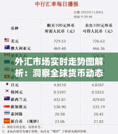 外汇市场实时走势图解析:洞察全球货币动态