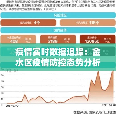 疫情实时数据追踪:金水区疫情防控态势分析