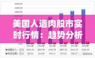 美国人造肉股市实时行情:趋势分析及投资前景
