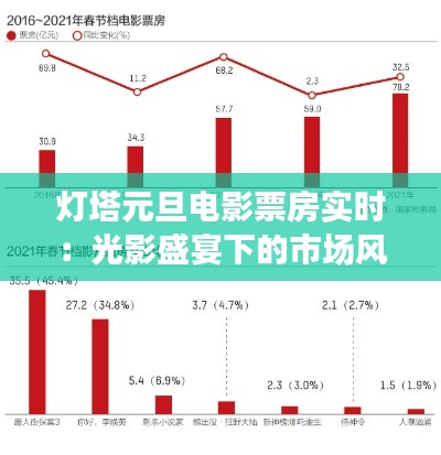 灯塔元旦电影票房实时:光影盛宴下的市场风云