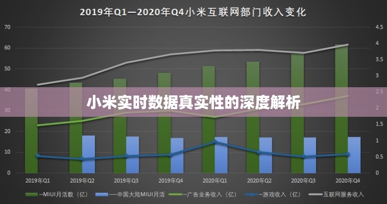 小米实时数据真实性的深度解析