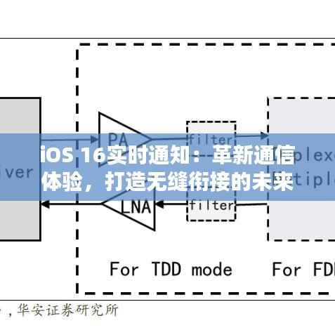 iOS 16实时通知:革新通信体验,打造无缝衔接的未来