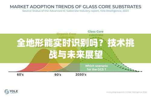 全地形能实时识别吗？技术挑战与未来展望