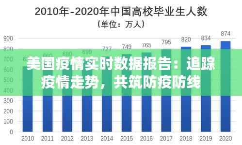 美国疫情实时数据报告:追踪疫情走势,共筑防疫防线