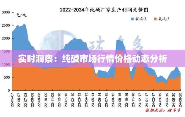 实时洞察:纯碱市场行情价格动态分析